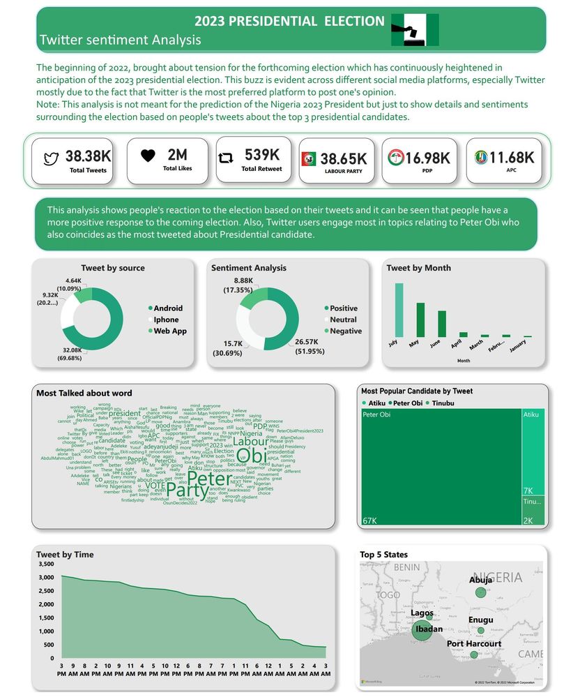 j single sentiment analysis on 2023 election UPDATED (1)jpg_Page1.jpg