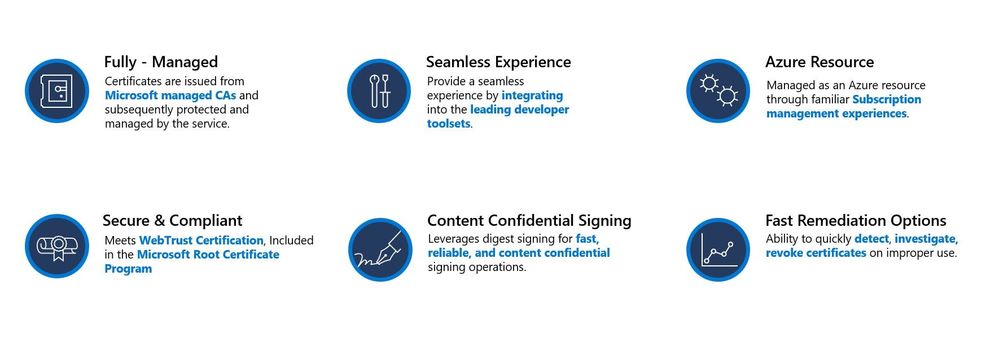 Azure Code Signing includes a fully managed service with a seamless experience for developers, content confidential signing, and easy management with Azure resources