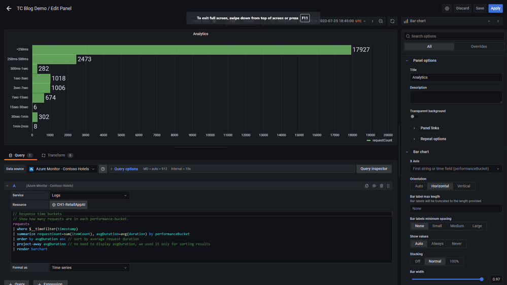 Resulting chart in Azure Managed Grafana