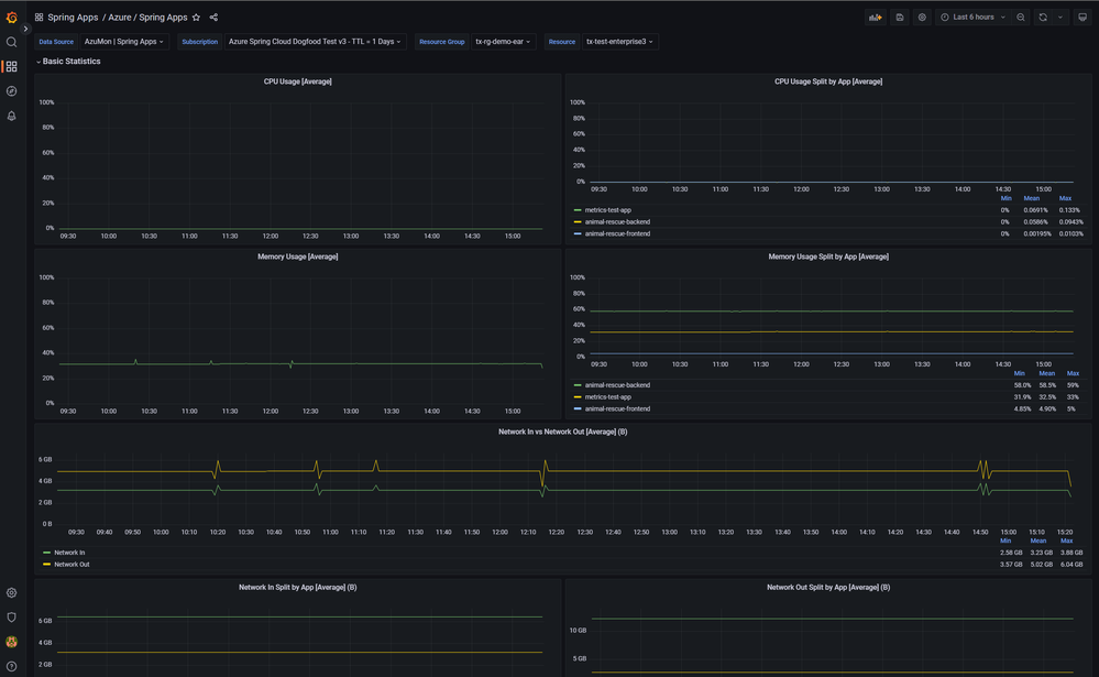 Spring Apps Dashboard