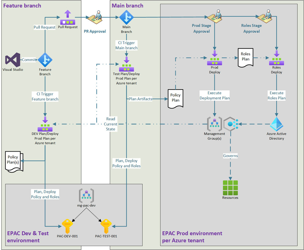 PaC-GitHub-Flow.png