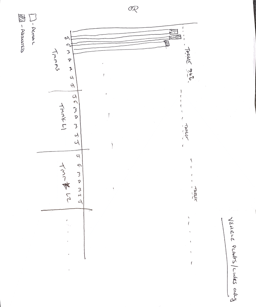 Graph needed.png