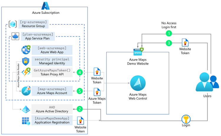 azure_active_directory.png