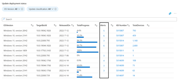 Detailed and sort view of the Quality Updates tab of the Update Compliance workbook