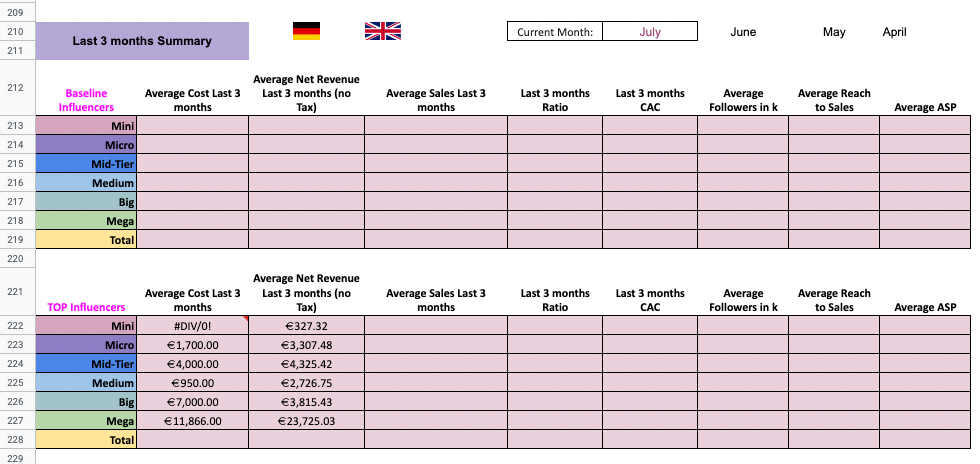 Averages of the past 3 months with SUMIFS & COUNTIFS | Microsoft ...