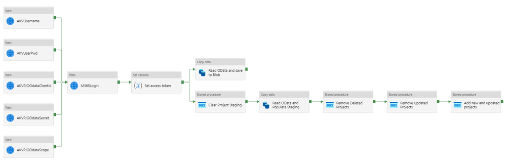 The full end-to-end pipeline