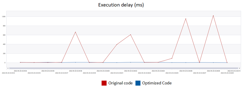 Foreach_execution-delay.png