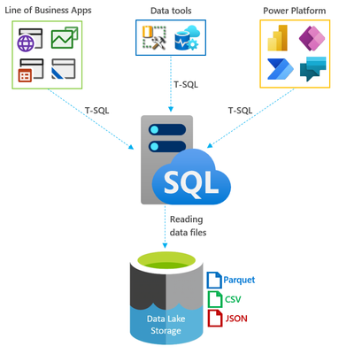 Data virtualization 3.png