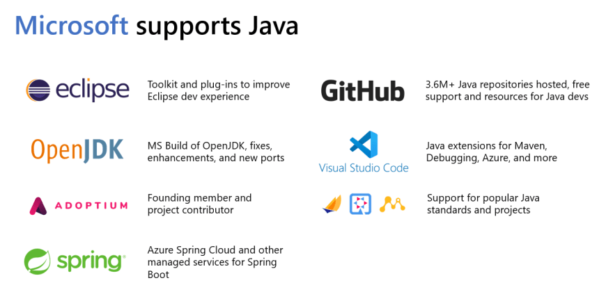 Infrastructure as code (IaC) for Java-based apps on Azure | Microsoft ...