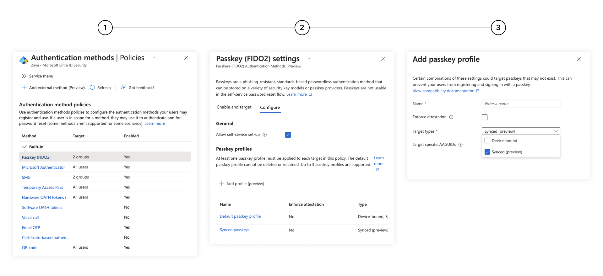 Passkey profiles for granular admin control