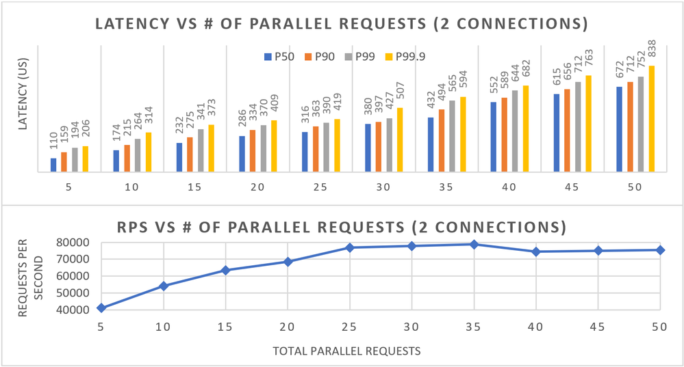rps-vs-rq-2.png