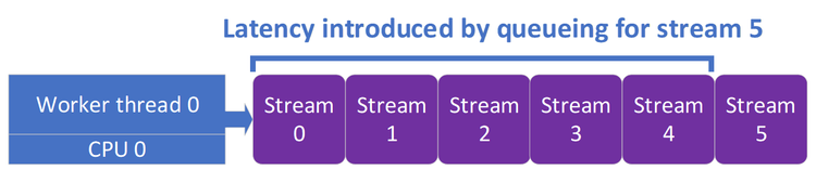 latency-diagram-1.png