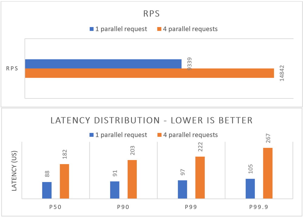 1vs4-reqs.png