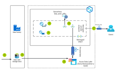 figure 2. Architecture 2