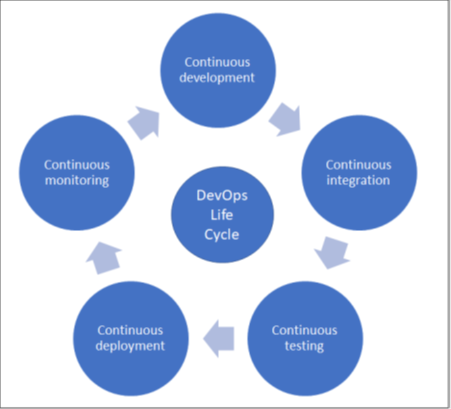 Devops1.png