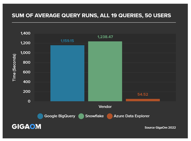 Gigaom.png