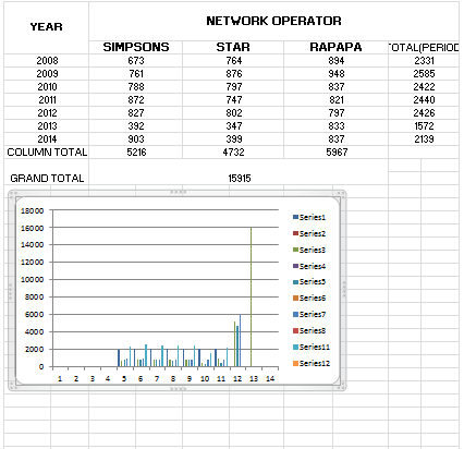 this is the information i need to fix