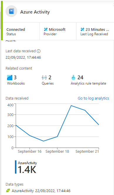 Azure Activity Data Connector | Microsoft Community Hub