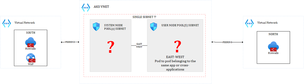 aks-east-west.png