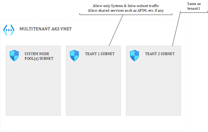 multi-tenant-aks.png