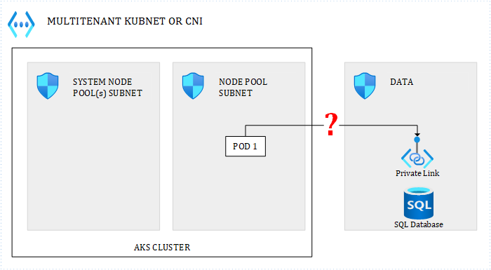 kubenet-cni-egress.png