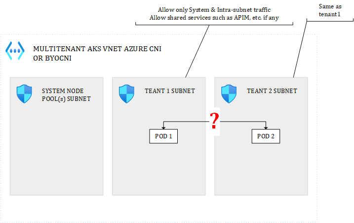 multi-tenant-aks-cni.png