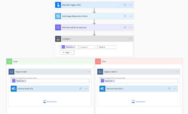 Figure 2 - Approvals in Power Automate