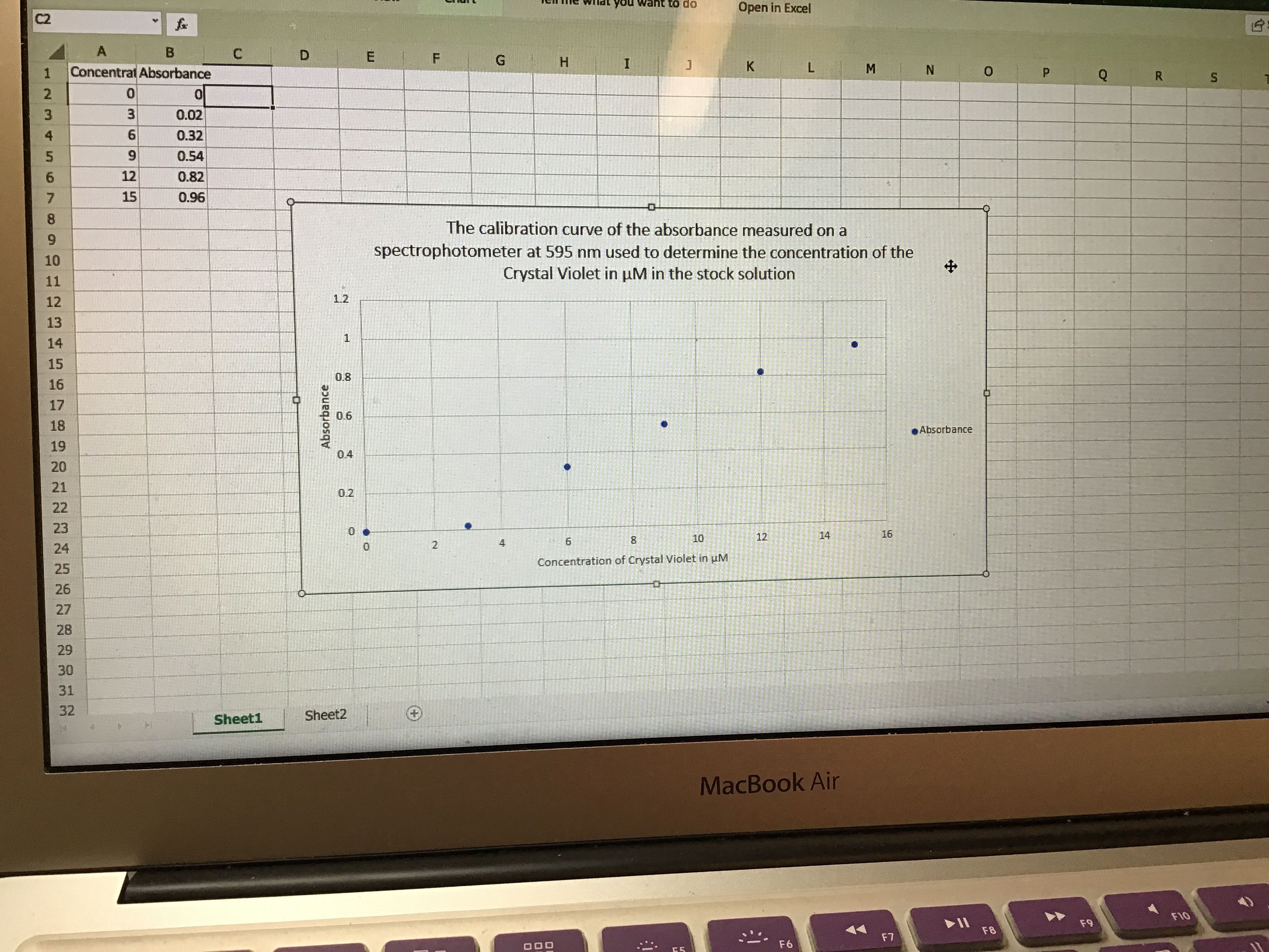 Problems Generating Trendline on Scatterplot Graph | Microsoft ...