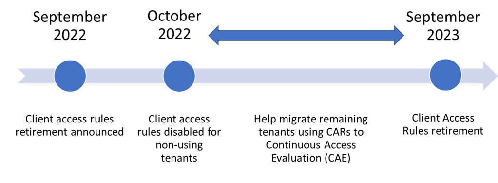 The_Exchange_Team_0-1664232065253.png