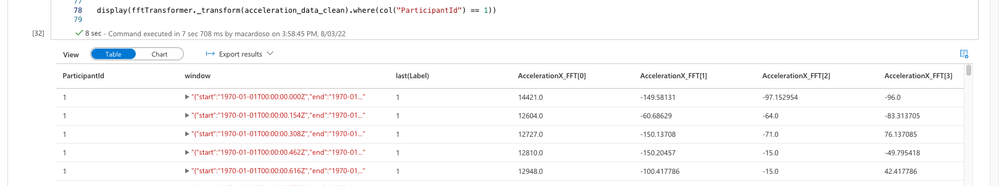 accelerometer-data-transformed.png