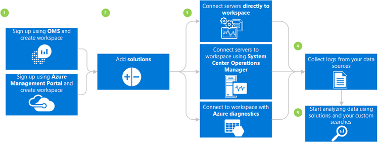 What is Log Analytics? | Microsoft Community Hub