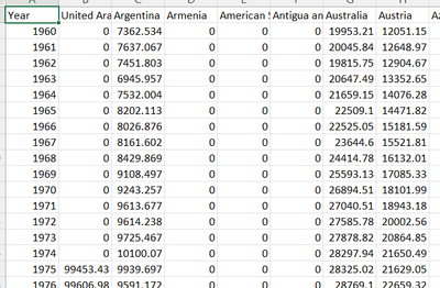 Dataframe that I want to convert