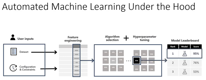 automatedml.png
