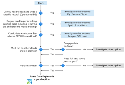 when-to-use-adx (2).png
