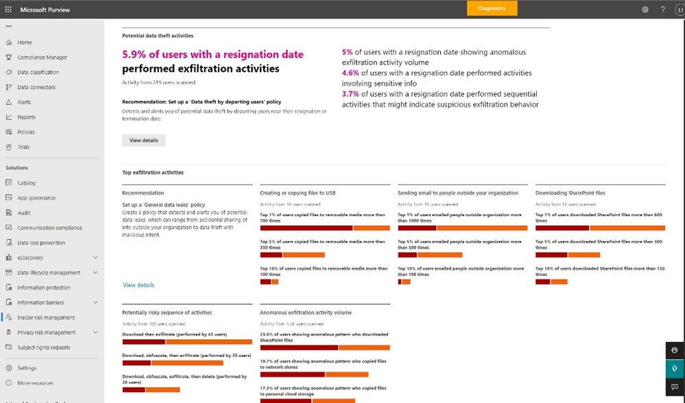 Anomaly in Analytics.png
