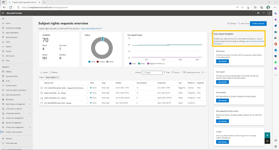 Figure 4. Customizable templates shown on the right help create requests with more recommended default configurations.