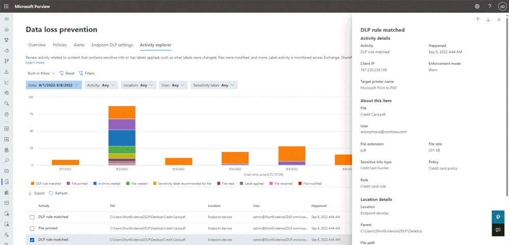 Figure 1: Contextual evidence for DLP policy matches on endpoint devices