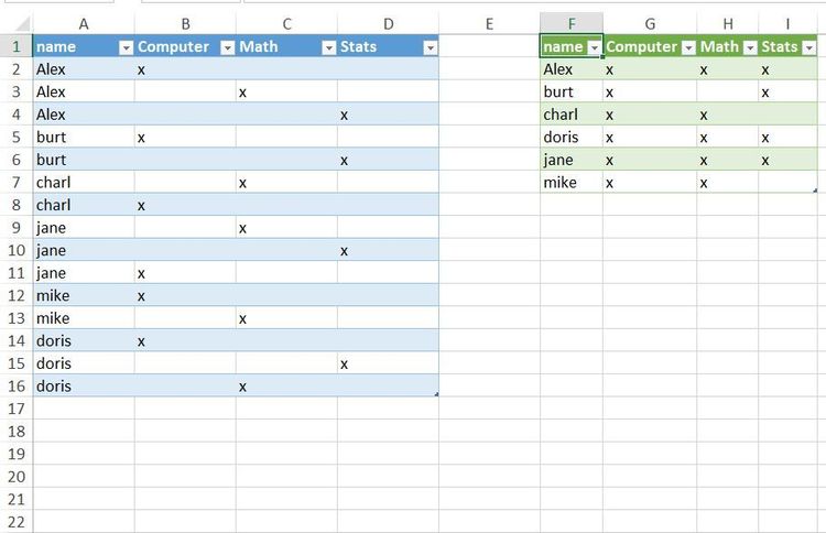 Multiple rows of data for one person that need to be put into separate ...