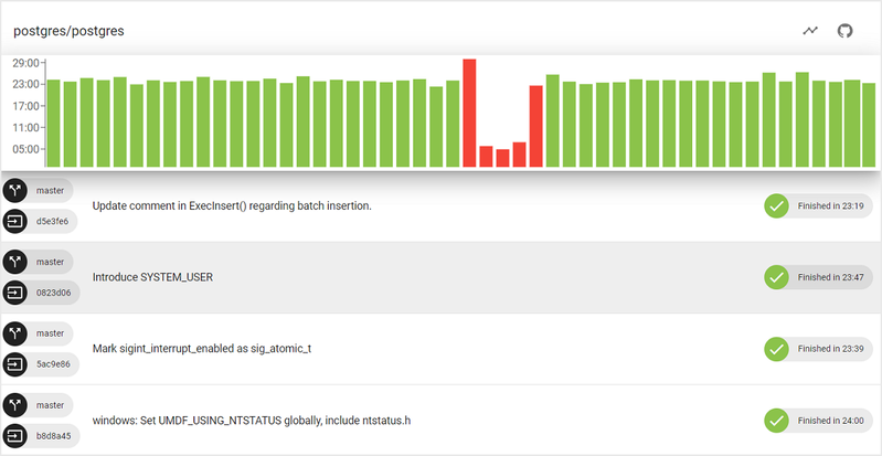 Figure 3: An overview of official Postgres repo looks like on Cirrus CI. You can see the history of your commits and their CI results.