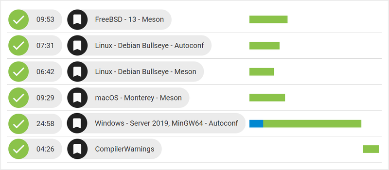 Figure 4: CI tasks running on Cirrus CI, including recently added MinGW task.