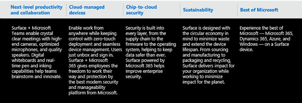 How Surface helps enable hybrid work.png