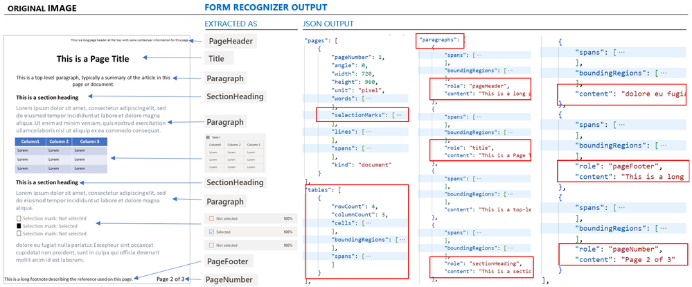 Document layout analysis example output