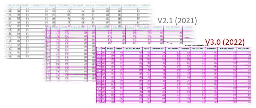 Dense table extraction example