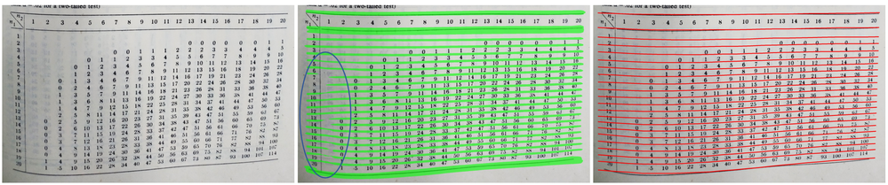 Table extraction example for empty cells