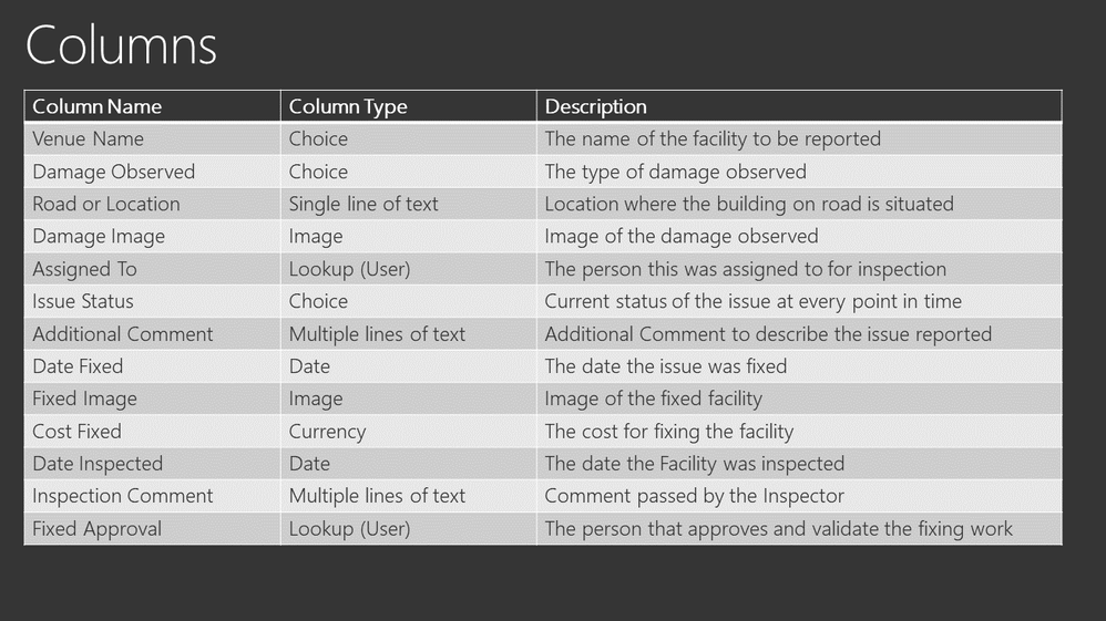 Tables and columns.png