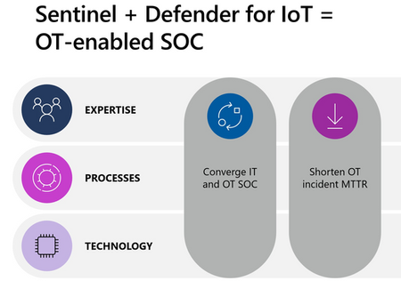 yohasson_0-1665492879825 (1).png