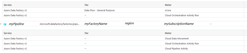 per-pipeline-billing-statment.png