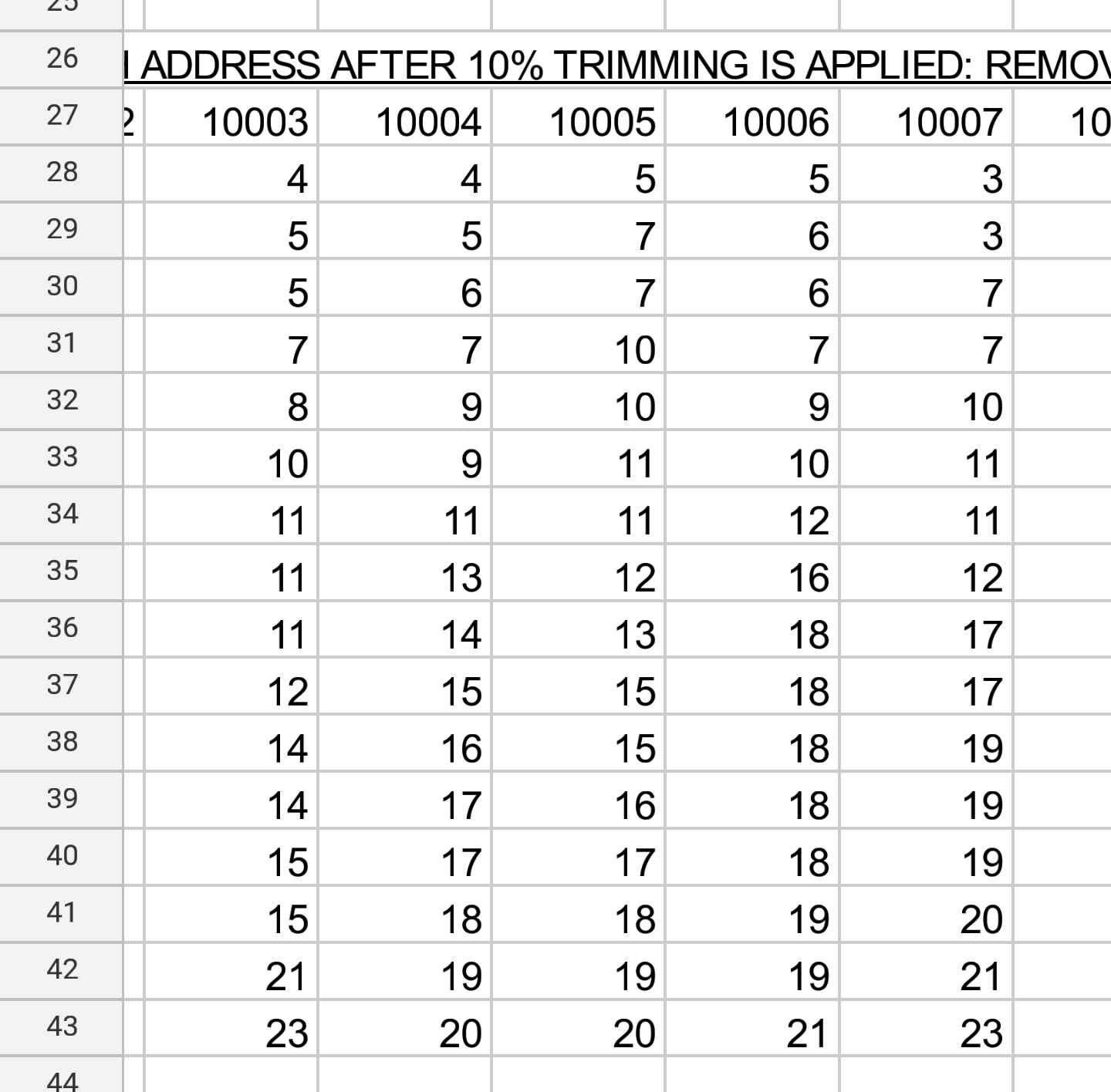 (picture of sheet 3 with the top and bottom values.png