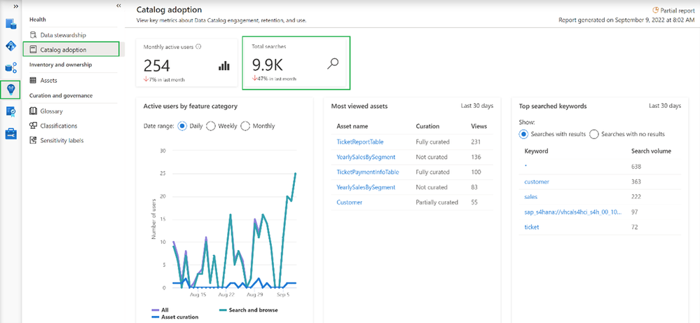 Catalog adoption - total serach.png