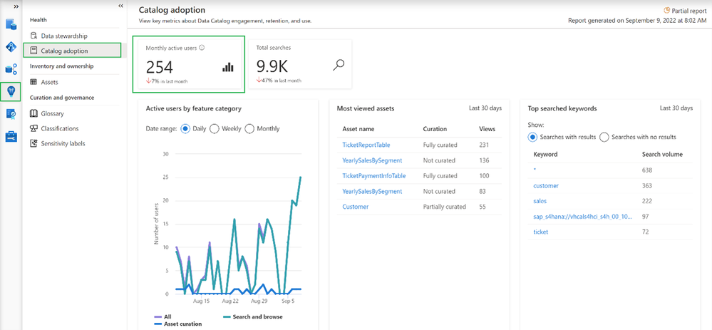 Catalog adoption - active users.png